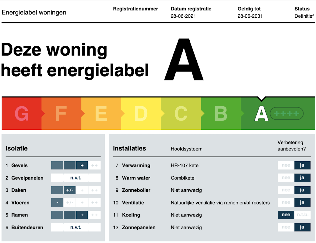 Energielabel